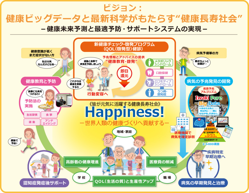 目的 拠点概要 弘前大学coi研究推進機構 日本語版